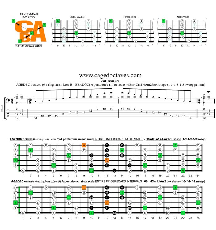 AGEDBC octaves A pentatonic minor scale - 6Bm4Cm1:4Am2 box shape (131313 sweep)